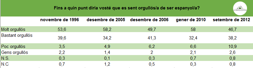 Valencians orgullosos de ser espanyols