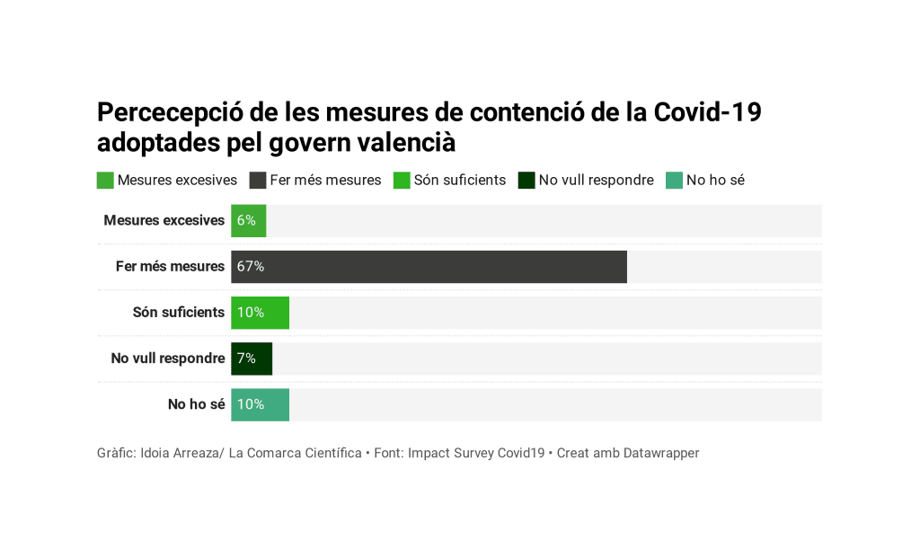 Percepció de les mesures de contenció covid-19